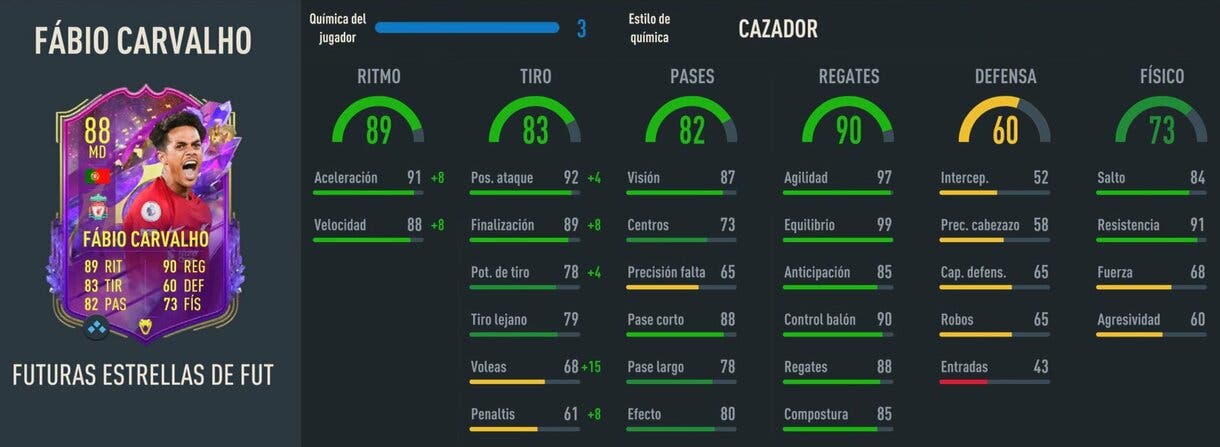Stats in game Fábio Carvalho Future Stars FIFA 23 Ultimate Team