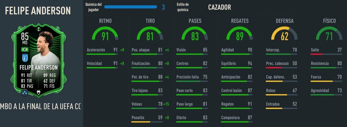 Stats in game Felipe Anderson RTTF FIFA 23 Ultimate Team
