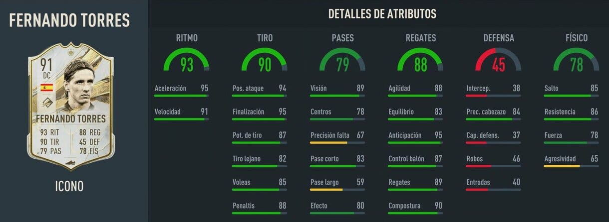 Stats in game Fernando Torres Icono Prime FIFA 23 Ultimate Team