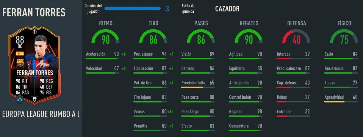 Stats in game Ferrán Torres RTTF FIFA 23 Ultimate Team