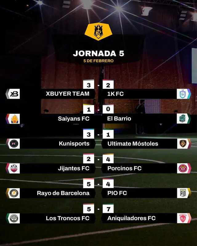 resultados kings league