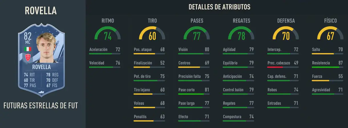 Stats in game Rovella Future Stars 82 FIFA 23 Ultimate Team