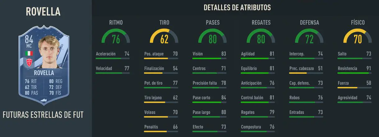 Stats in game Rovella Future Stars 84 FIFA 23 Ultimate Team