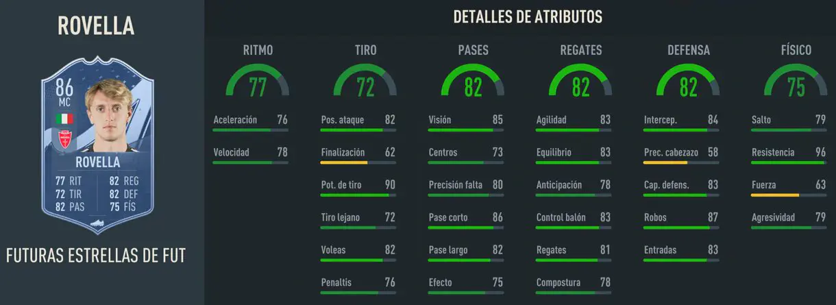Stats in game Rovella Future Stars 86 FIFA 23 Ultimate Team