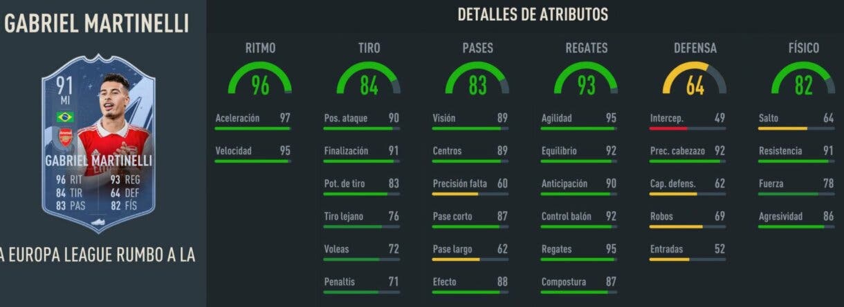 Stats in game Gabriel Martinelli RTTF 88 FIFA 23 Ultimate Team