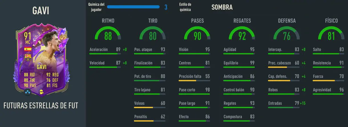 Stats in game Gavi Future Stars FIFA 23 Ultimate Team