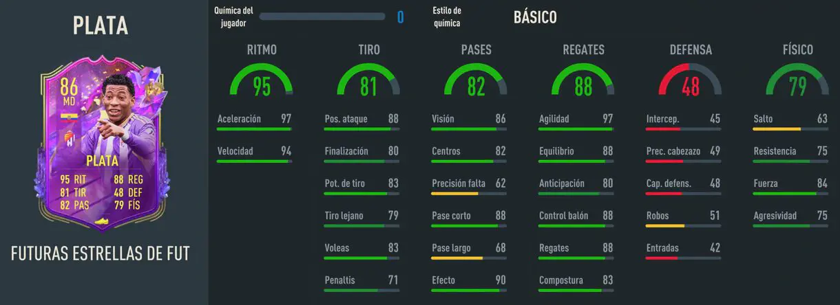 Stats in game Plata Future Stars FIFA 23 Ultimate Team