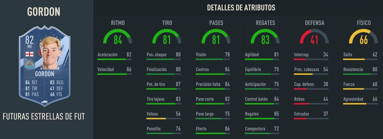 Stats in game Gordon Future Stars (82) FIFA 23 Ultimate Team