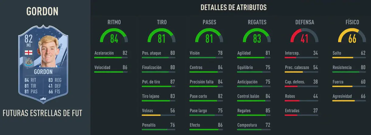 Stats in game Gordon Future Stars (82) FIFA 23 Ultimate Team