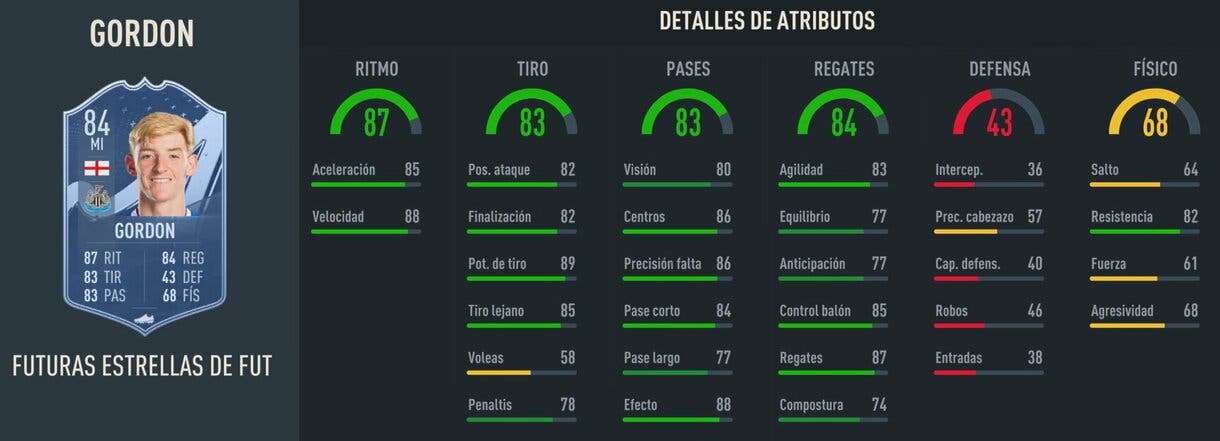 Stats in game Gordon Future Stars (84) FIFA 23 Ultimate Team