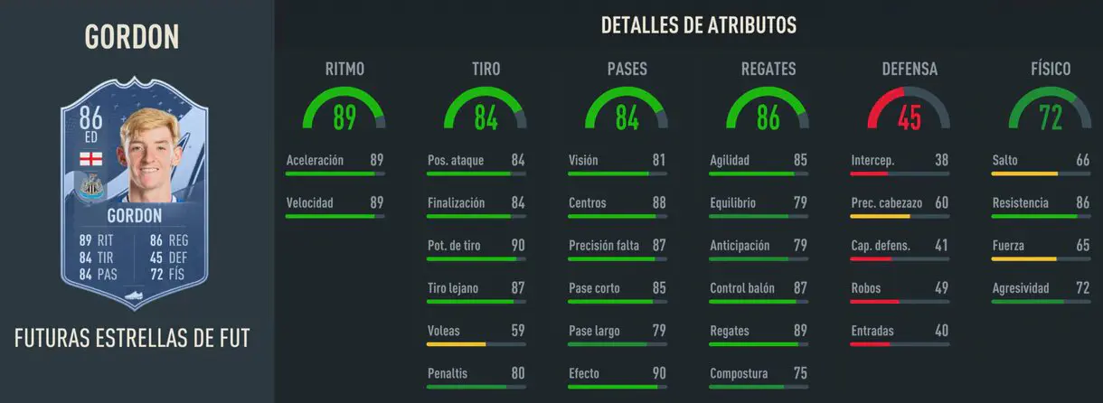 Stats in game Gordon Future Stars (86) FIFA 23 Ultimate Team