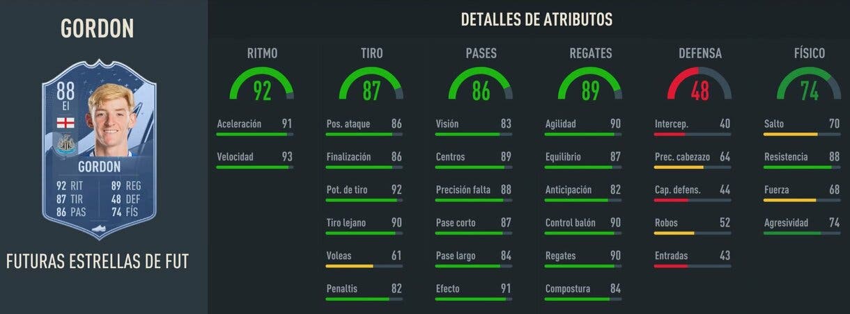 Stats in game Gordon Future Stars (88) FIFA 23 Ultimate Team