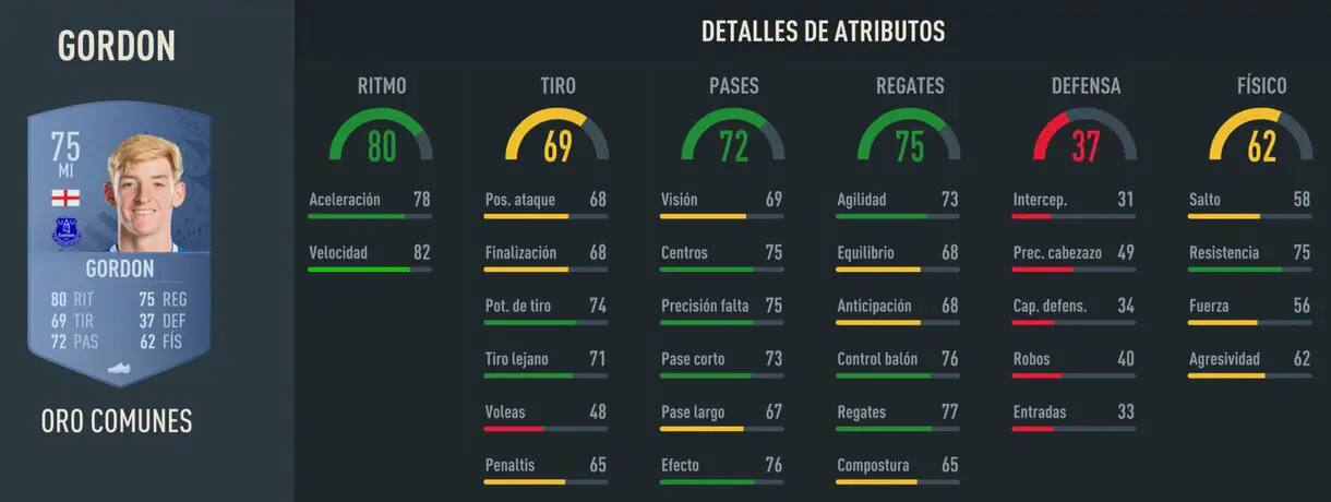 Stats in game Gordon oro FIFA 23 Ultimate Team