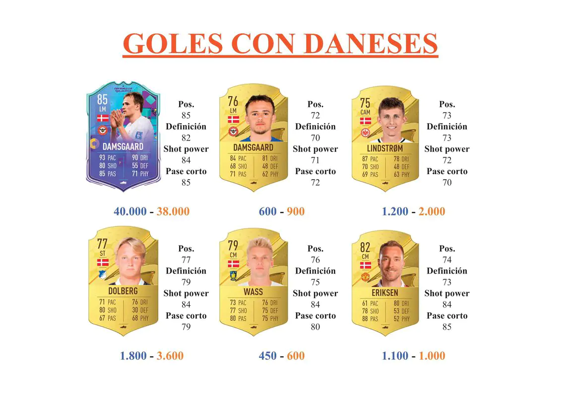 FIFA 23 Ultimate Team Guía Lindstrom Future Stars