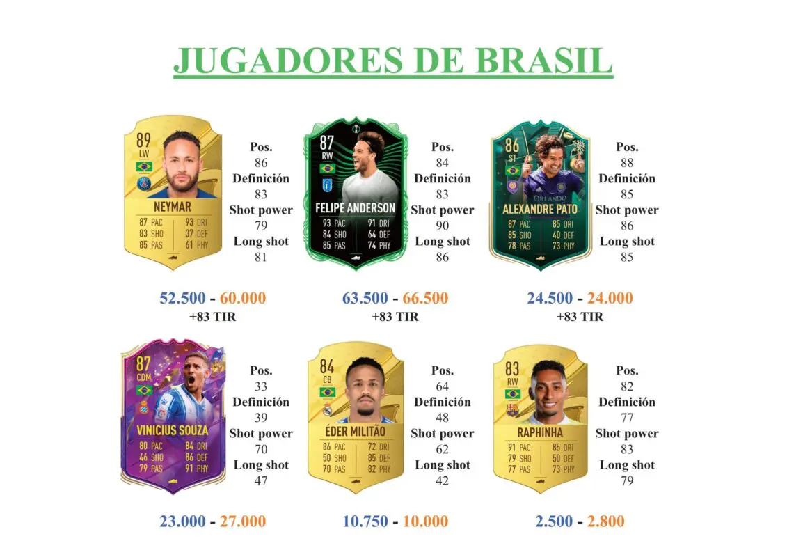 FIFA 23 Ultimate Team Guía Mukhtar Thiago Martins Moments