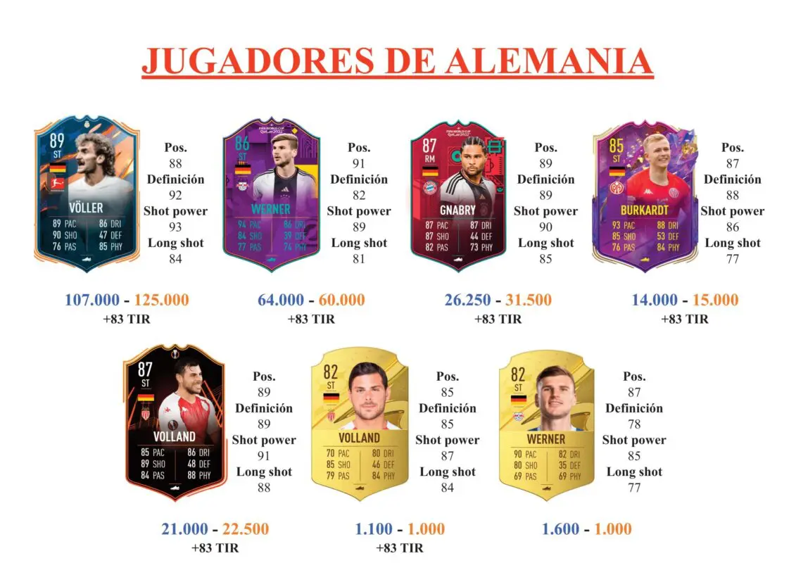 FIFA 23 Ultimate Team Guía Mukhtar Thiago Martins Moments