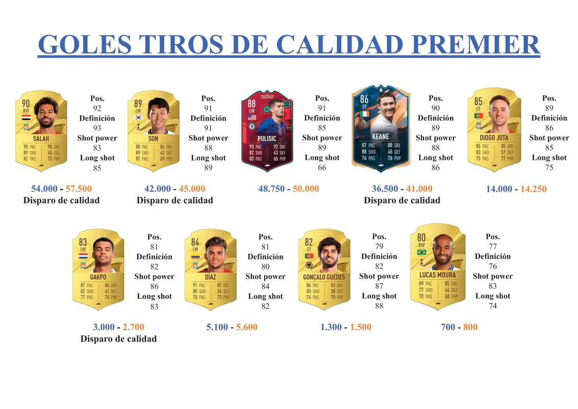 FIFA 23 Ultimate Team Guía Ramsey Future Stars