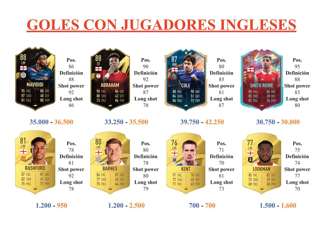 FIFA 23 Ultimate Team Guía Ramsey Future Stars