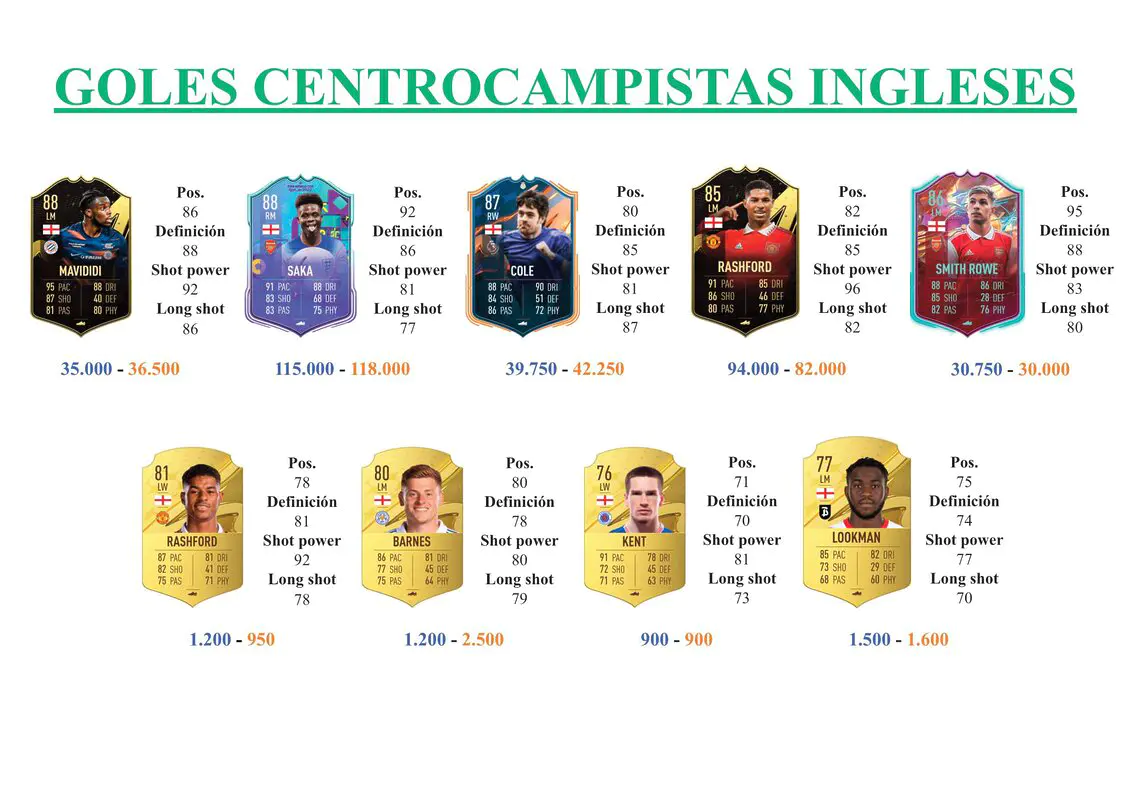 FIFA 23 Ultimate Team Guía Ramsey Future Stars