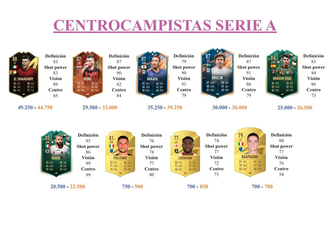 FIFA 23 Ultimate Team Guía Rovella Future Stars