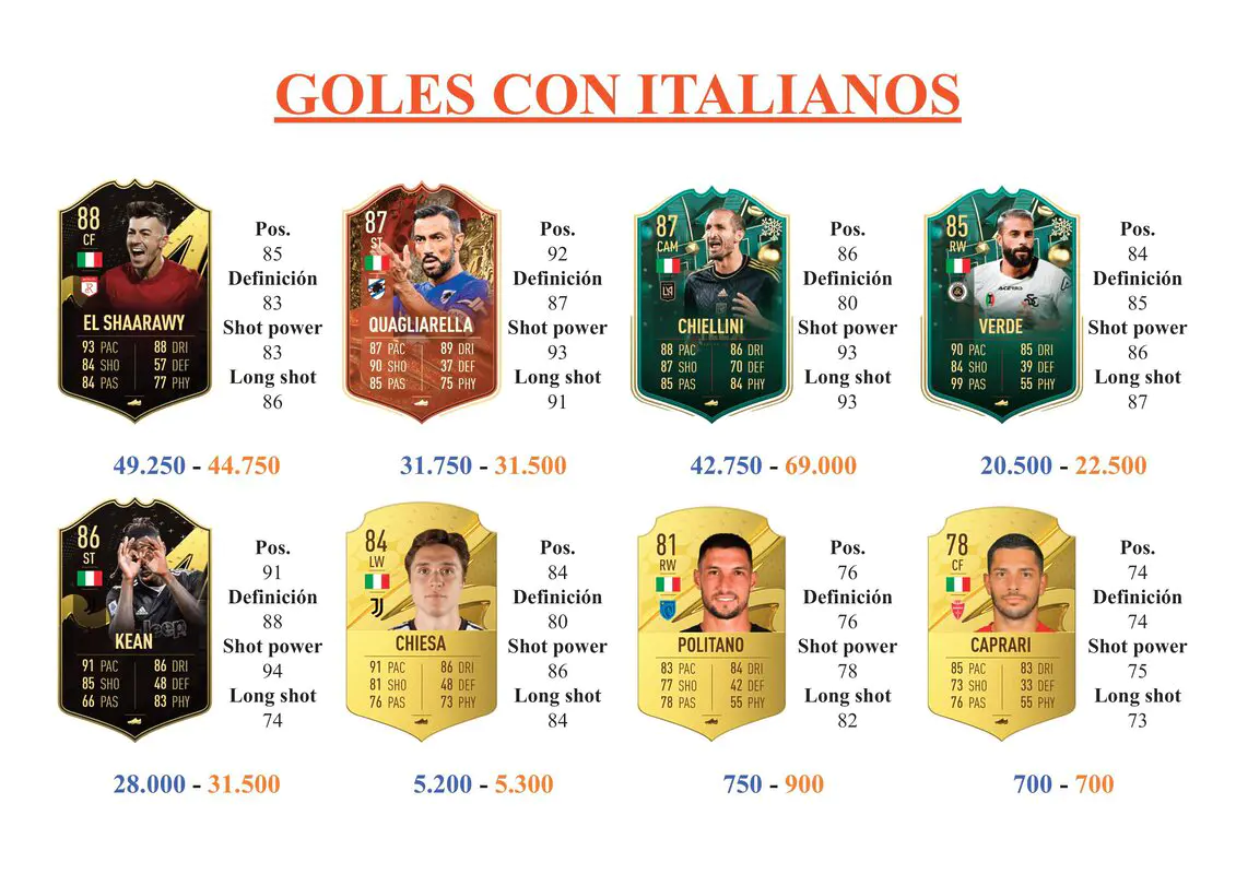 FIFA 23 Ultimate Team Guía Rovella Future Stars