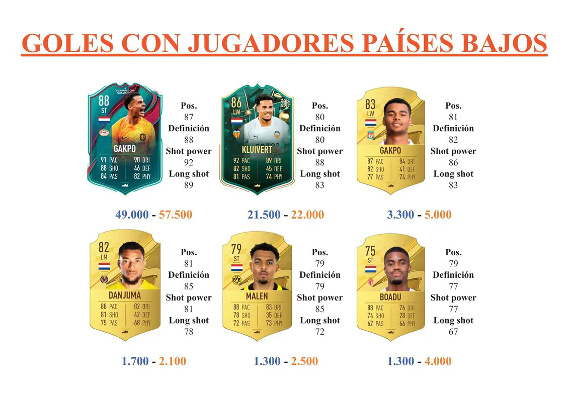 FIFA 23 Ultimate Team Guía van de Beek Moments