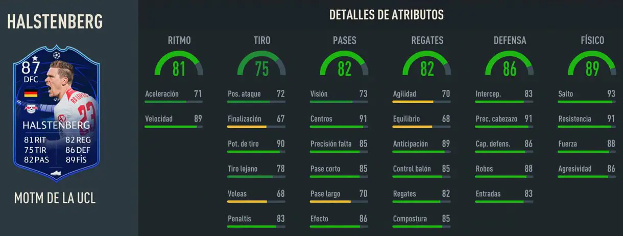 Stats in game Halstenberg MOTM de la UCL FIFA 23 Ultimate Team