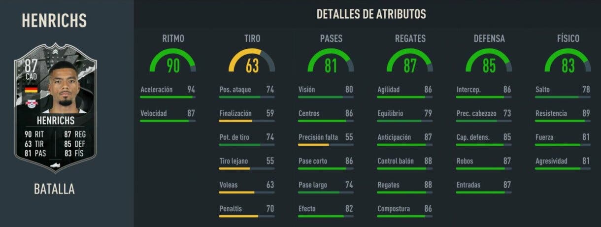Stats in game Henrichs Showdown FIFA 23 Ultimate Team