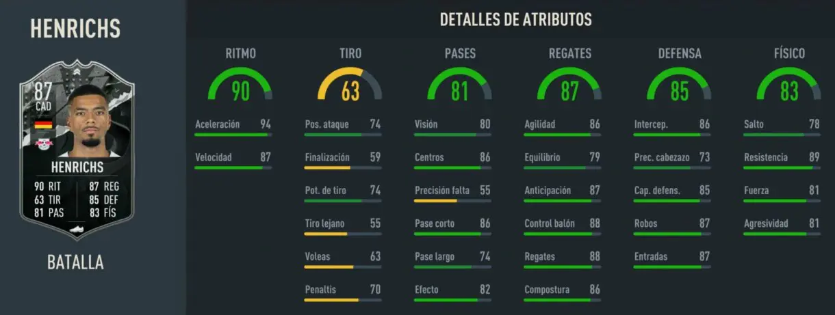 Stats in game Henrichs Showdown FIFA 23 Ultimate Team