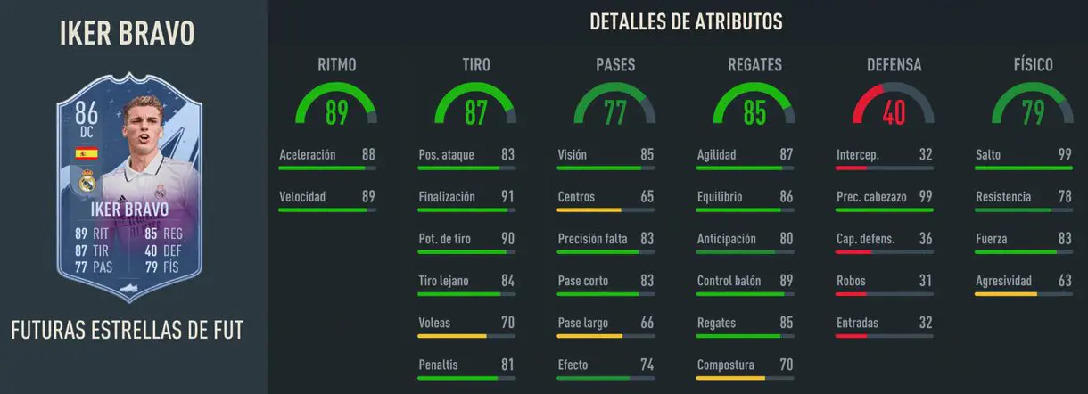 Stats in game Iker Bravo Future Stars FIFA 23 Ultimate Team