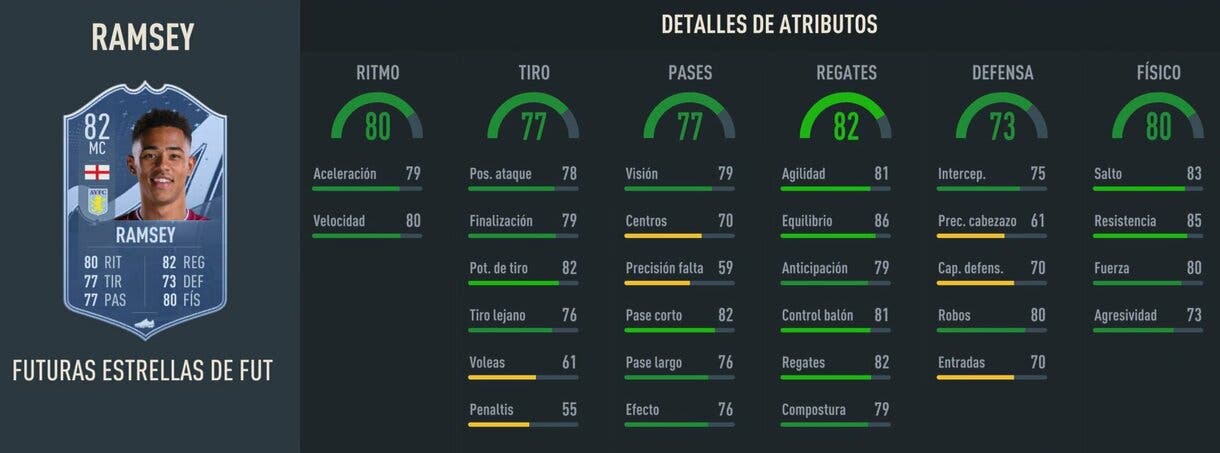 Stats in game Jacob Ramsey Future Stars 82 FIFA 23 Ultimate Team 