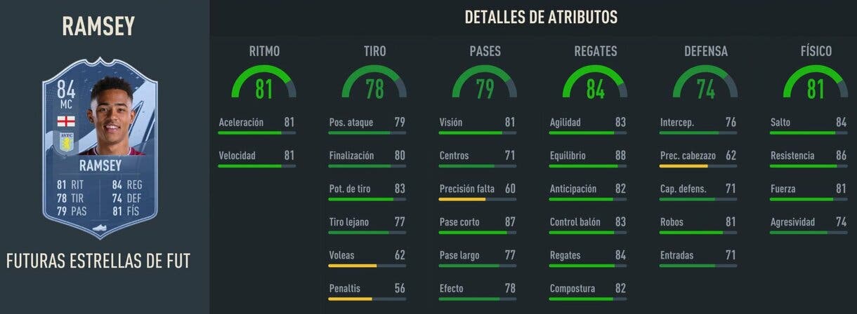 Stats in game Jacob Ramsey Future Stars 84 FIFA 23 Ultimate Team 