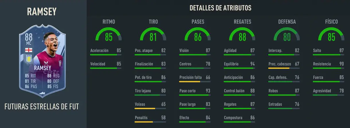 Stats in game Jacob Ramsey Future Stars 88 FIFA 23 Ultimate Team 