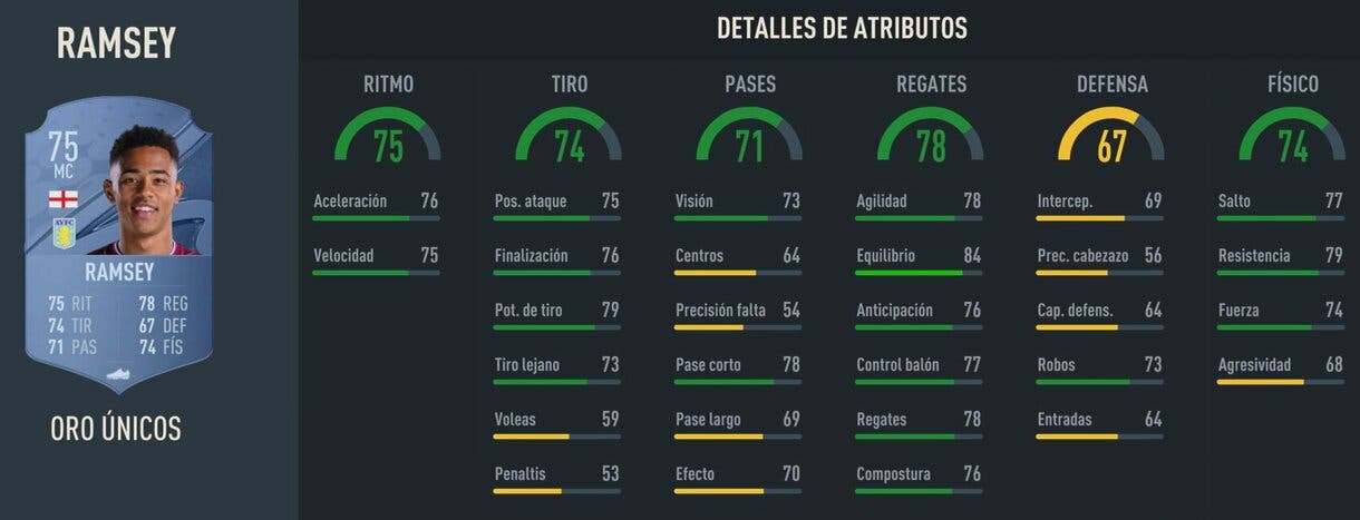 Stats in game Jacob Ramsey oro FIFA 23 Ultimate Team