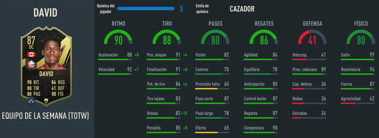 Stats in game Jonathan David TIF FIFA 23 Ultimate Team