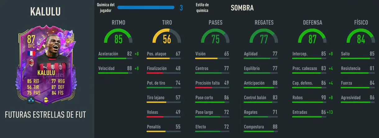 Stats in game Kalulu Future Stars FIFA 23 Ultimate Team
