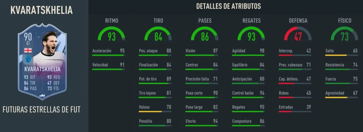 Stats in game Kvaratskhelia Future Stars FIFA 23 Ultimate Team