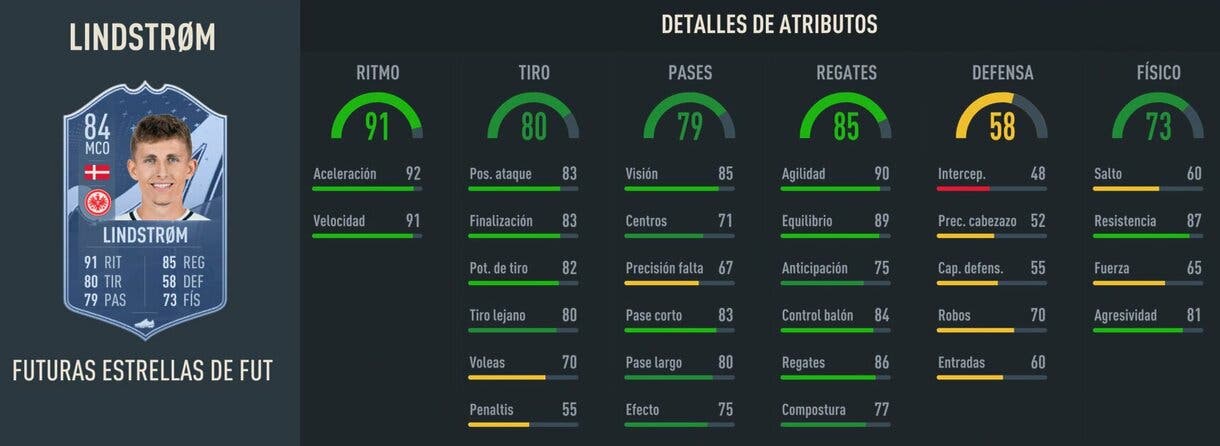 Stats in game Lindstrom Future Stars 84 FIFA 23 Ultimate Team