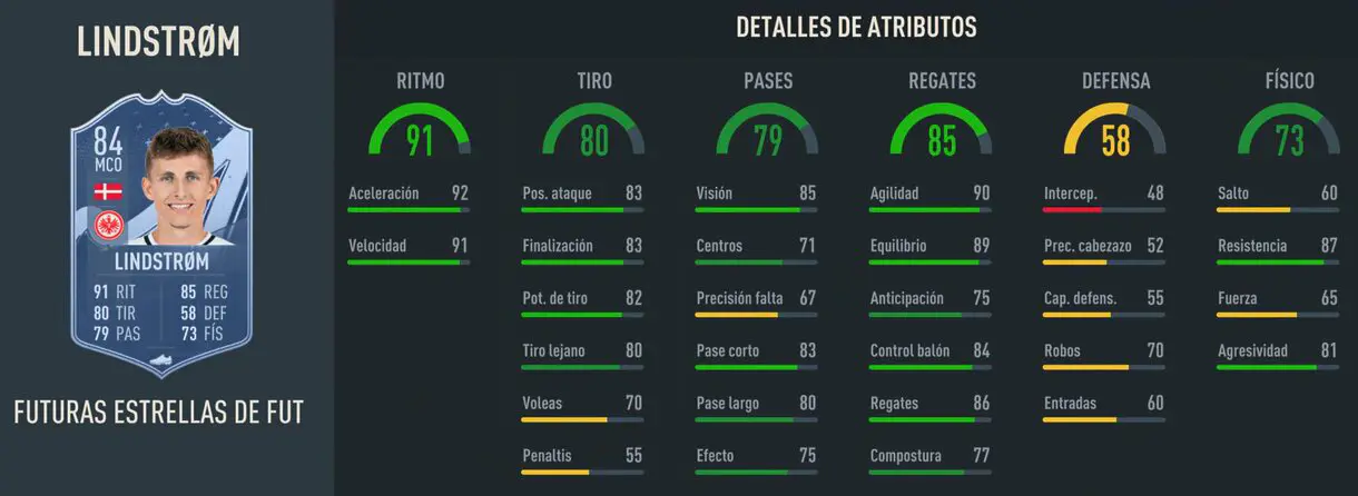 Stats in game Lindstrom Future Stars 84 FIFA 23 Ultimate Team