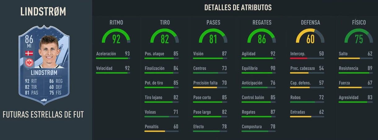 Stats in game Lindstrom Future Stars 86 FIFA 23 Ultimate Team