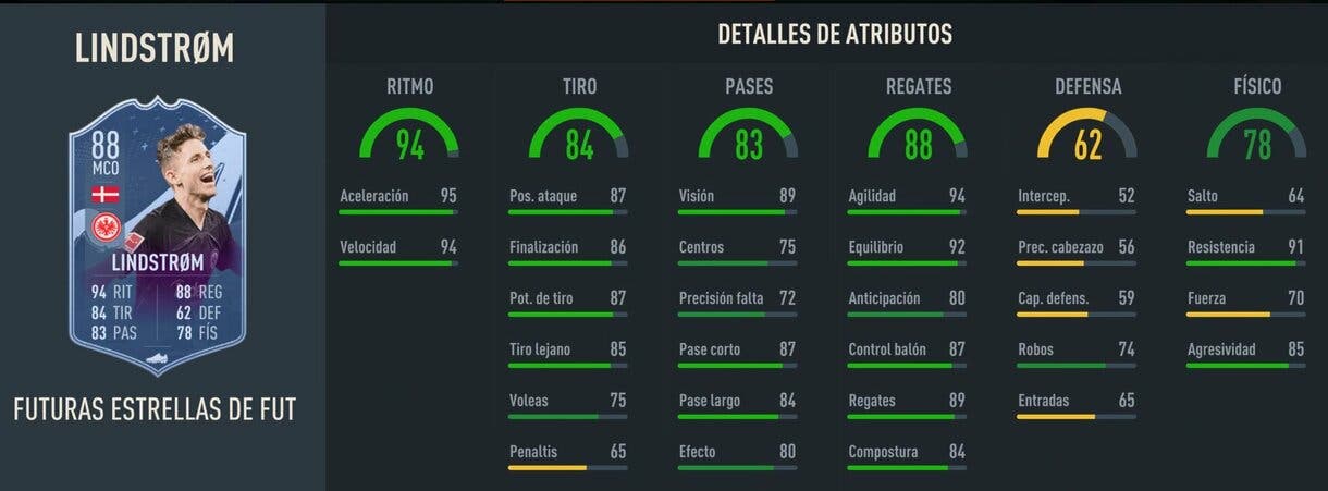 Stats in game Lindstrom Future Stars 88 FIFA 23 Ultimate Team