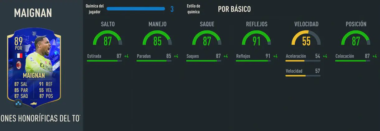 Stats Maignan Menciones Honoríficas del TOTY FIFA 23 Ultimate Team