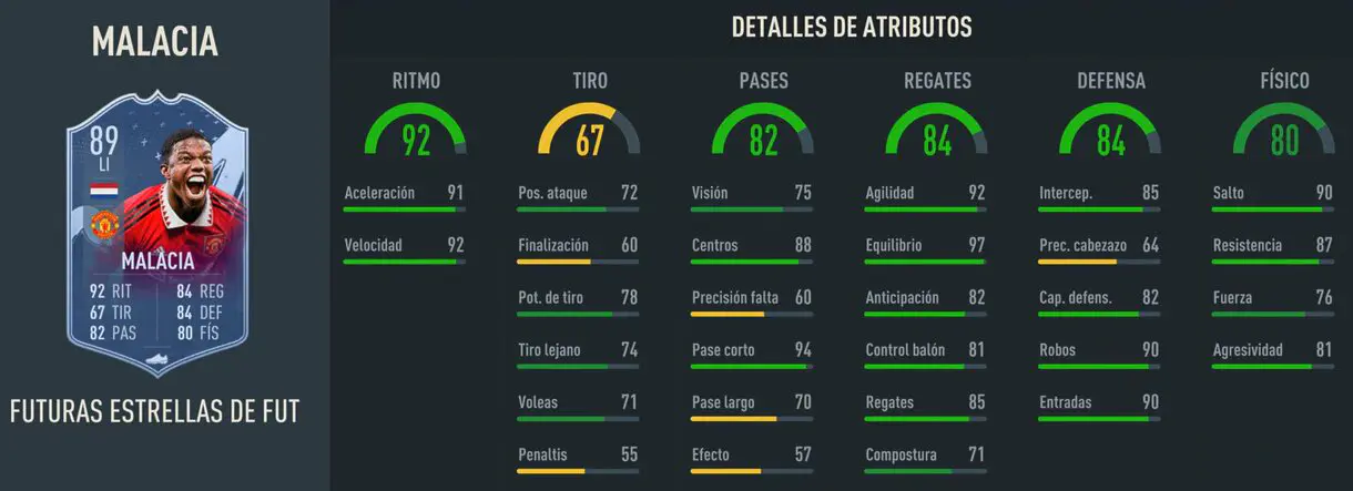 Stats in game Malacia Future Stars FIFA 23 Ultimate Team
