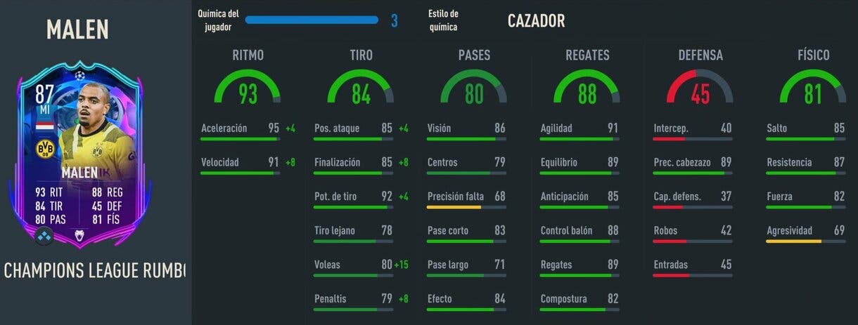 Stats in game Malen RTTF FIFA 23 Ultimate Team