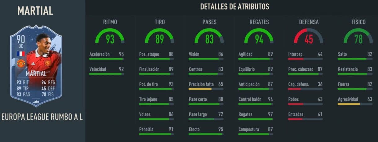 Stats in game Martial RTTF 90 FIFA 23 Ultimate Team