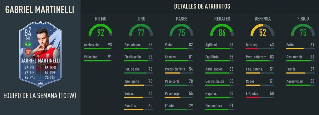 Stats in game Gabriel Martinelli IF FIFA 23 Ultimate Team