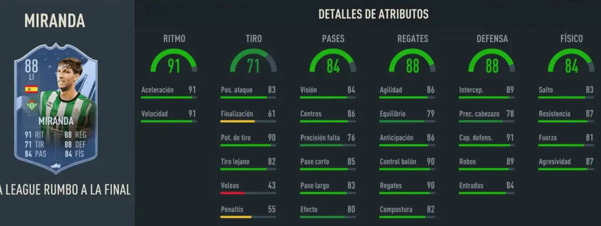 Stats in game Miranda RTTF 88 FIFA 23 Ultimate Team