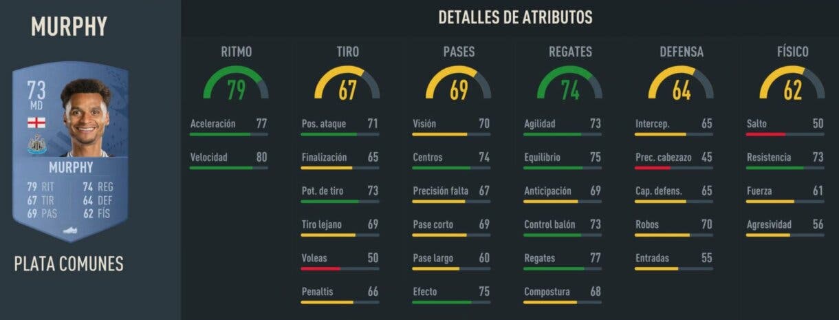 Stats in game Murphy plata FIFA 23 Ultimate Team