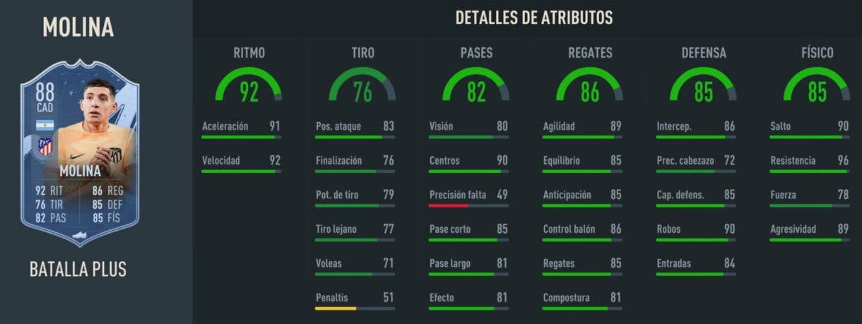 Stats in game Nahuel Molina Showdown 88 FIFA 23 Ultimate Team