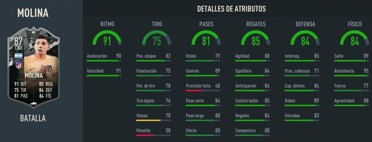 Stats in game Nahuel Molina Showdown FIFA 23 Ultimate Team